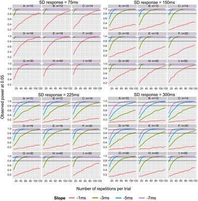 Finding the SNARC Instead of Hunting It: A 20∗20 Monte Carlo Investigation